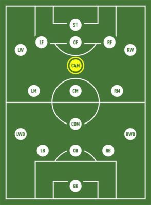 what does a cb do in football and how does their role evolve within modern tactical frameworks?